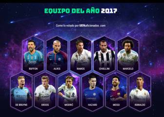 Uefa team of the year 2017 Clearance