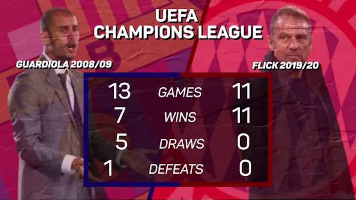 bayern vs barcelona 2020