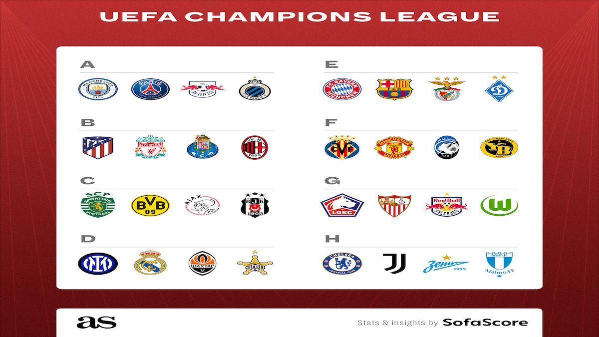 Uefa champions league draw 2021/22